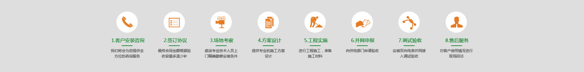光伏发电项目